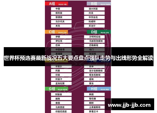 世界杯预选赛最新战况五大要点盘点强队走势与出线形势全解读