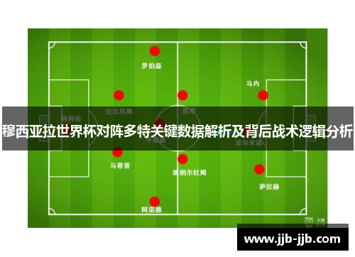 穆西亚拉世界杯对阵多特关键数据解析及背后战术逻辑分析