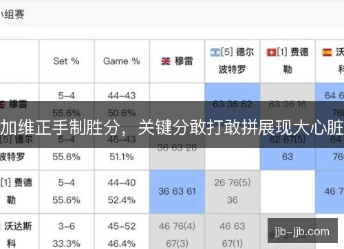 加维正手制胜分，关键分敢打敢拼展现大心脏